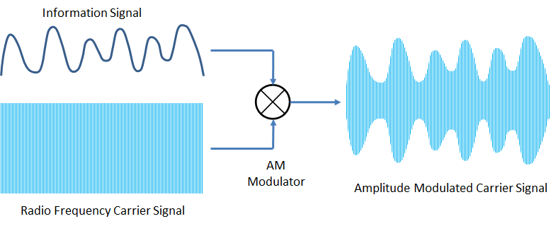 am-modulation.png