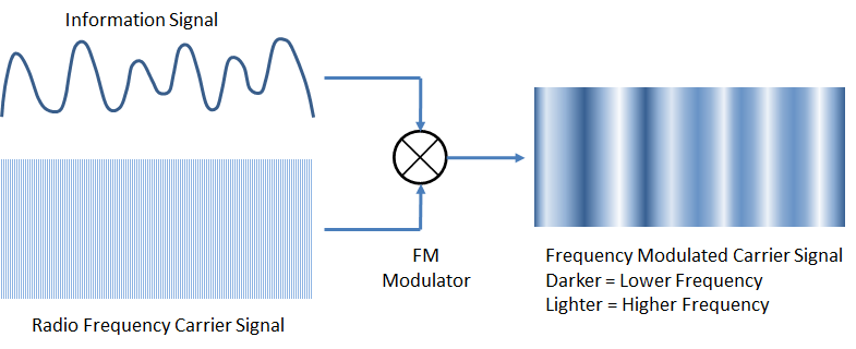 fm-modulation.png