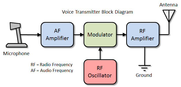 transmitter.png